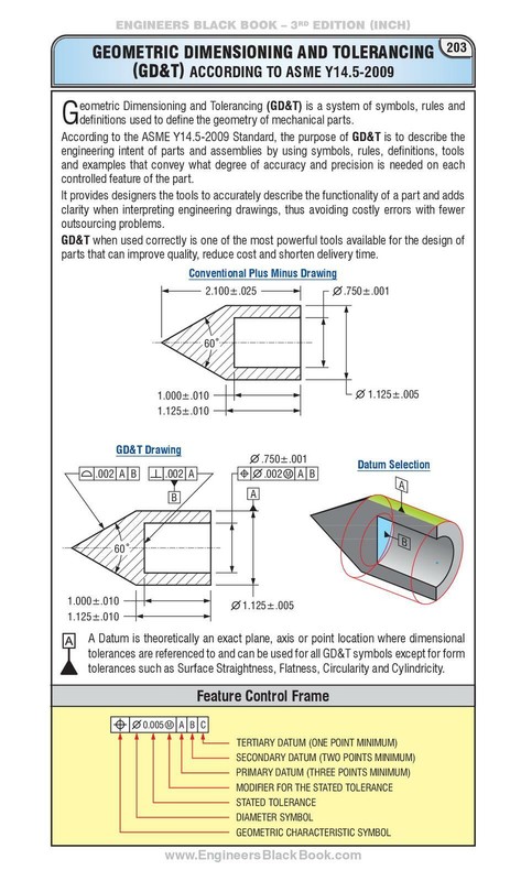 ENGINEERS Black Book - 3rd Edition (INCH) Handbook Edition gallery