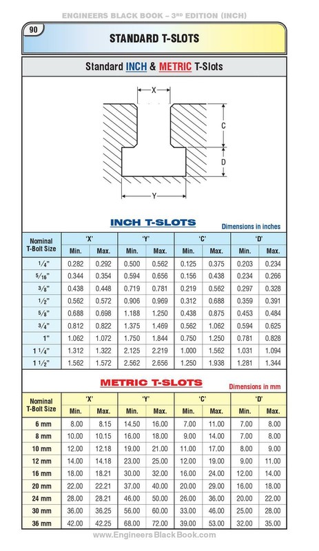 ENGINEERS Black Book - 3rd Edition (INCH) Handbook Edition gallery